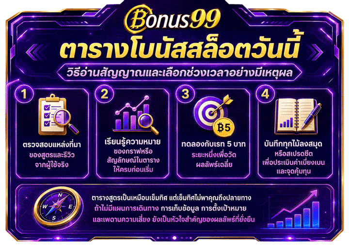 ตารางโบนัสสล็อตวันนี้