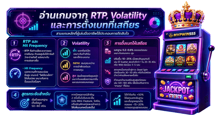 อ่านเกมจาก RTP, Volatility และการตั้งเบทที่เสถียร